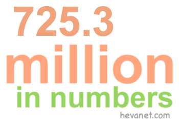 725.3 million in numbers 725.3 million in numbers