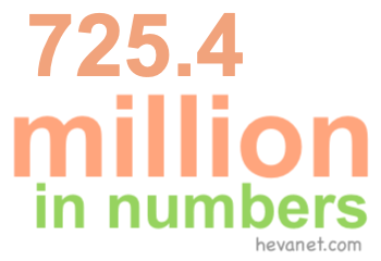 725.4 million in numbers 725.4 million in numbers
