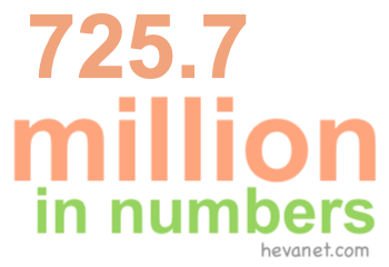725.7 million in numbers 725.7 million in numbers