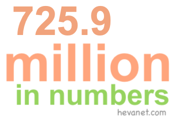 725.9 million in numbers 725.9 million in numbers