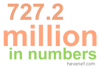 727.2 million in numbers