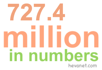 727.4 million in numbers