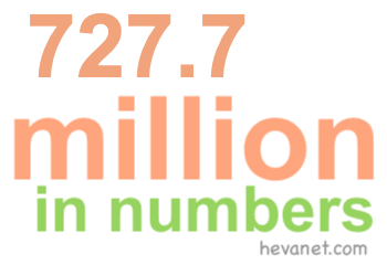 727.7 million in numbers 727.7 million in numbers