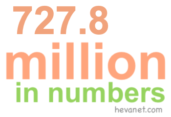 727.8 million in numbers