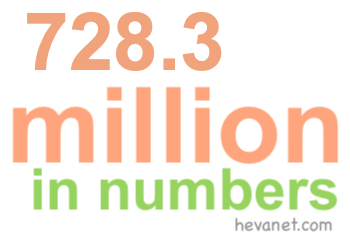 728.3 million in numbers