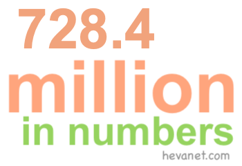 728.4 million in numbers 728.4 million in numbers