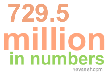 729.5 million in numbers 729.5 million in numbers