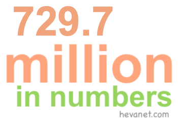 729.7 million in numbers 729.7 million in numbers