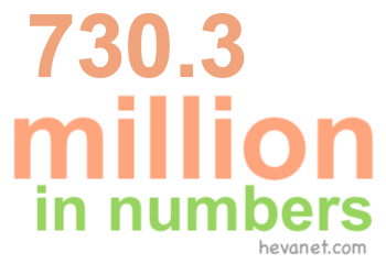 730.3 million in numbers 730.3 million in numbers