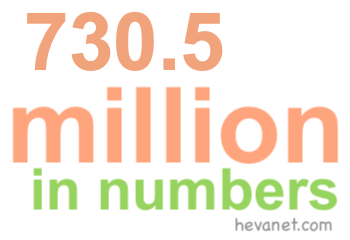 730.5 million in numbers 730.5 million in numbers