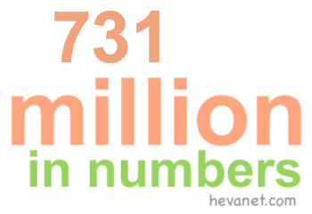 731 million in numbers 731 million in numbers