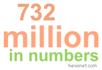 732 million in numbers