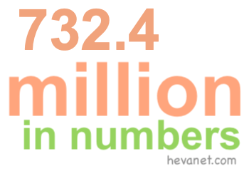 732.4 million in numbers