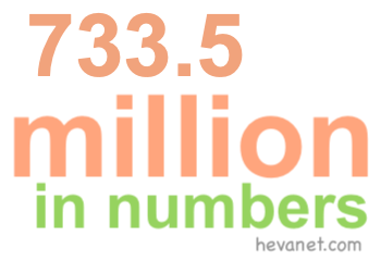 733.5 million in numbers