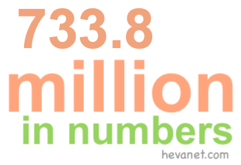 733.8 million in numbers