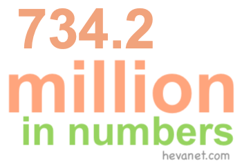 734.2 million in numbers 734.2 million in numbers