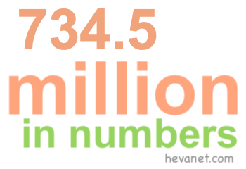 734.5 million in numbers