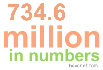 734.6 million in numbers 734.6 million in numbers