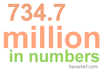 734.7 million in numbers