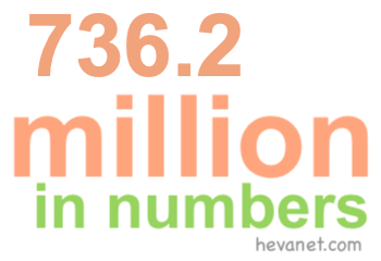 736.2 million in numbers 736.2 million in numbers