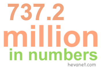 737.2 million in numbers