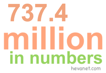 737.4 million in numbers