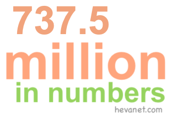 737.5 million in numbers