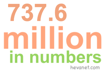 737.6 million in numbers