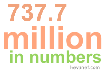 737.7 million in numbers