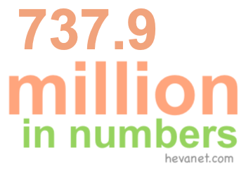 737.9 million in numbers
