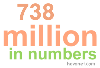 738 million in numbers 738 million in numbers