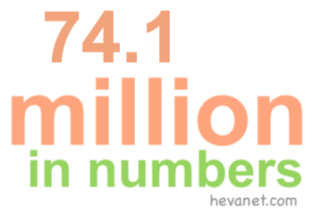 74.1 million in numbers 74.1 million in numbers