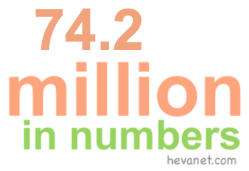 74.2 million in numbers 74.2 million in numbers