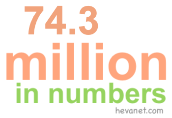 74.3 million in numbers 74.3 million in numbers