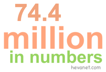74.4 million in numbers 74.4 million in numbers