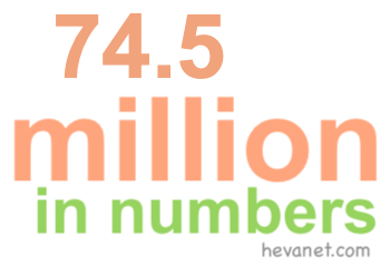 74.5 million in numbers 74.5 million in numbers