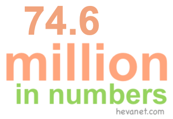 74.6 million in numbers 74.6 million in numbers