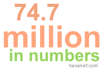 74.7 million in numbers 74.7 million in numbers