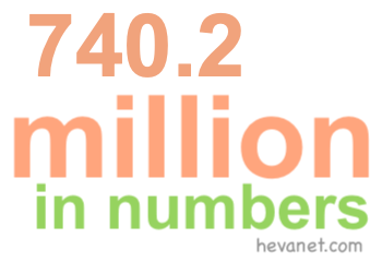 740.2 million in numbers 740.2 million in numbers