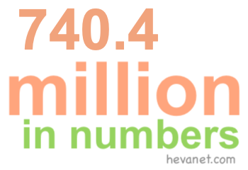 740.4 million in numbers 740.4 million in numbers