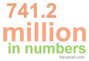 741.2 million in numbers 741.2 million in numbers