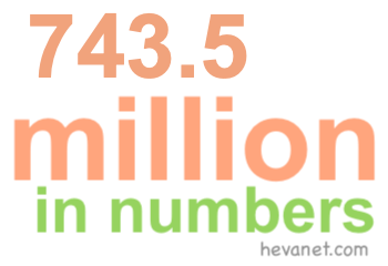 743.5 million in numbers 743.5 million in numbers
