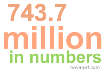 743.7 million in numbers 743.7 million in numbers