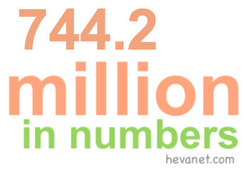744.2 million in numbers 744.2 million in numbers