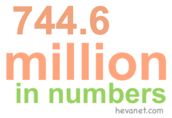 744.6 million in numbers 744.6 million in numbers