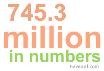 745.3 million in numbers 745.3 million in numbers
