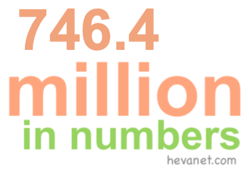 746.4 million in numbers