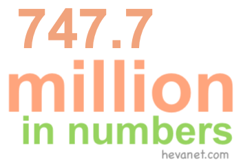 747.7 million in numbers 747.7 million in numbers