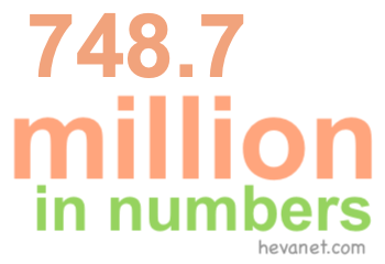 748.7 million in numbers 748.7 million in numbers
