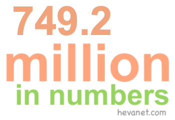 749.2 million in numbers